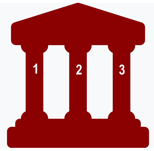 service portfolio can be represented by three columns